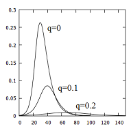 Infec.vs.tFor_q'ssmall.png